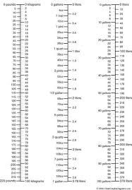 Printable Metric Conversion Table Visual Metric Conversion