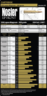 338 Lapua Magnum Load Data Nosler