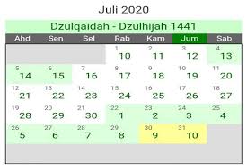 Selain keistimewaan yang melimpah, bulan rajab juga merupakan momentum terjadinya peristiwa isra miraj. Selamat Datang Bulan Dzulhijjah Berikut Keutamaannya