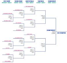 The tournament will take place at greensboro coliseum in greensboro, n.c. Acc Women S Basketball Tournament Begins This Week Nc State Is No 2 Seed Backing The Pack