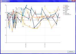 chart show more value descriptions on x axis stack overflow