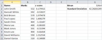 Best Excel Tutorial How To Calculate Z Score