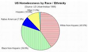 Describe Image Pie Chart 1 Pte Bible