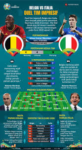 Watch from anywhere online and free. Infografik Belgia Vs Italia Duel Tim Impresif Antara News