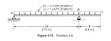 Friends, in this video lecture today i will show steel design in 24 by 12 ft beam which we have already completed in our project.and i will try to share. A Beam With A Span Of 24 Ft 7 2 M Between Supports Chegg Com