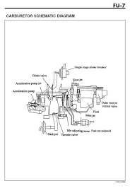 Cara cara service kereta kancil. Mekanik Perodua Kancil 660cc Carburetor High Idling Facebook