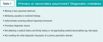 Comparative efficacy and tolerability of 15 antipsychotic drugs in schizophrenia: Differential Diagnosis Of Psychotic Symptoms Medical Mimics