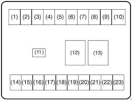 Maruti alto k10 fuse box diagram. Suzuki Maruti Alto 800 K10 Fuse Box Diagram 2012 Fuse Diagram