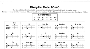 dulcimer chord chart chart mel bay publications inc