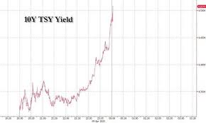 美股崩完，美债也崩了！