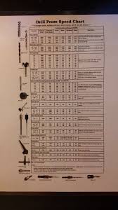 Calculate Drill Or Lathe Speed 6 Steps With Pictures