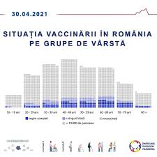 Care sunt grupele de munca. Ce Procent Din PopulaÅ£ia EligibilÄ A Romaniei Este NevaccinatÄ SituaÅ£ia Pe Grupe De VarstÄ