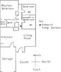 Find the perfect house diagram stock illustrations from getty images. Schematic Diagram Of Typical House Plan Including Orientation Download Scientific Diagram