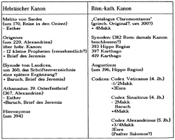 In welchem verhätnis stehen das alte und neue testament zueinander? Kanon Bibel Wikipedia