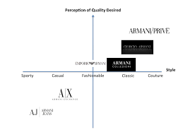 The table below lists the swot (strengths, weaknesses, opportunities browse marketing analysis of more brands and companies similar to ralph lauren. Database Error Armani Brand Brand Architecture Ralph Lauren Brands