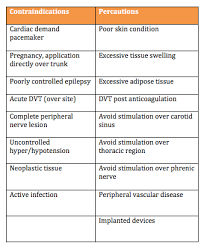 Electrical Stimulation Its Role In Upper Limb Recovery