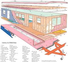 Tectum ceiling & wall panels. 4 Diagram Showing The Parts Of A Manufactured Home Download Scientific Diagram