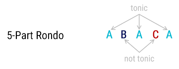 Who was the first inventor of music? Rondo Open Music Theory