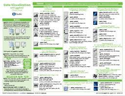 Cheat Sheet Data Visualization With R Data Science Data Science Learning Data Visualization