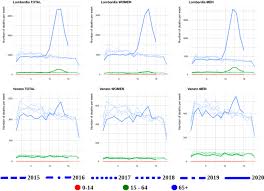 Check spelling or type a new query. Are Official Confirmed Cases And Fatalities Counts Good Enough To Study The Covid 19 Pandemic Dynamics A Critical Assessment Through The Case Of Italy Springerlink