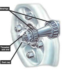 adjusting wheel bearings how a car works