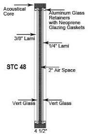 These windows are made to fit inside the frame of your existing window, inside the living area, providing a large airspace between the. Acoustic Windows Interior Soundproof Windows Acoustical Surfaces