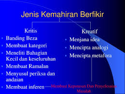 Kemahiran ini memerlukan seseorang itu berfikir sebelum membuat penjelasan dengan menganalisis, menilai, menjana idea kemahiran berfikir ini juga dikatakan sebagai berfikir secara kritis dan kreatif. Ppt Kemahiran Berfikir Secara Kritis Dan Kreatif Kbkk Powerpoint Presentation Id 5087168
