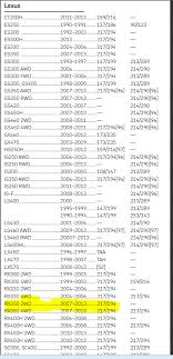 Lexus Rx 350 Questions What Is The Torque Value For The