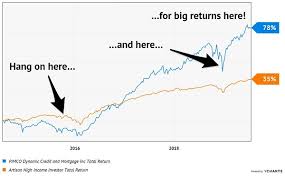 These 21 Safe Funds Pay Monthly Never Go Down Investing Com