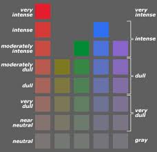 Color Wheels Color Wheel Color Theory Color Studies