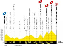 The 2021 tour de france has now been revealed with confirmation of its four stages in brittany to begin the race as well as two time trials, a double ascent of mont ventoux, and a visit to andorra during the race. El Tour De Francia 2021 Hace Oficial Su Recorrido La Guia Del Ciclismo
