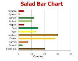 8 Facts About Bar Charts Fact File