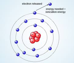 Image result for ionisation energy