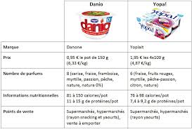 Danone Et Yoplait Lancent La Guerre Du Yaourt Concentre