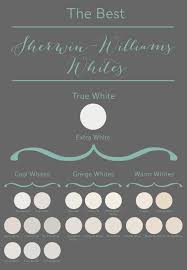 the best sherwin williams whites