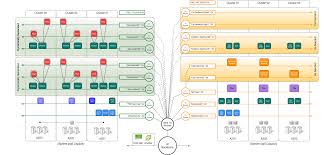 Expository Vmware Organization Chart 2019