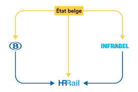 Company Management And Structure