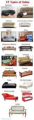 25 Styles Of Sofas Couches Explained With Photos Types Of Sofas Types Of Couches Sofa Design