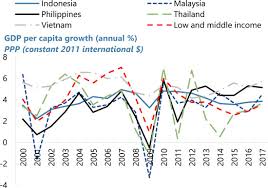 Gdp drops at sharper annual rate in q4. Determinants Of Inclusive Growth In Asean In Imf Working Papers Volume 2020 Issue 118 2020
