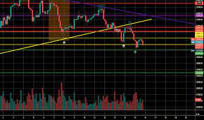 We did not find results for: Https Www Tradingview Com Chart Linkusd Swqp0xfk Link Chart Https Www Tradingview Com Chart Atomusd Wbqr9zbs Atom Chart Https Www Tradingview Com Chart 600392 Dcbtq4yi Shenghe Resource Current Support 15rmb Https Www