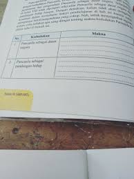 We did not find results for: Pkn Kelas 9 Hal 2 Kedudukan Pancasila Sebagai Dasar Negara Dan Pandangan Hidup Brainly Co Id
