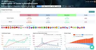 Find out how to set up your account and learn about the features of your capital one credit card. Covid Sonata In Five Parts The Second Half Ideas Futures