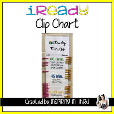 iready chart worksheets teaching resources teachers pay