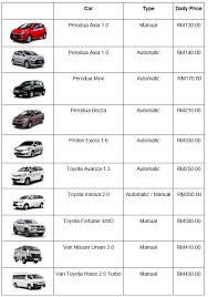 Find your ideal car hire and book online today. Top 8 Car Rental In Kota Kinabalu C Letsgoholiday My