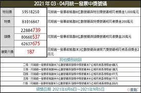 【大纪元2021年07月25日讯】今年（2021年）5、6月期 统一发票 新台币1千万元特别奖奖号今天公布，特别奖号码为51118051；200万元特奖号码为37385202。 今年1、2月 统一发票 中奖号码，中午1时30分在东森财经台直播开奖。 ç™¼ç¥¨å°èµ·ä¾† 2021å¹´03 04æœˆçµ±ä¸€ç™¼ç¥¨ä¸­çŽè™Ÿç¢¼ Yahooå¥‡æ'©æ—…éŠ