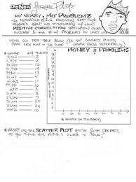 Notorious Scatter Plot Worksheet Scatter Plot Worksheet Scatter Plot Student Created