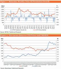 El Nino Heats Up Change For Plantations Borneo Post Online