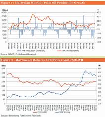 el nino heats up change for plantations borneo post online