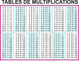 26 Studious Multiplication Tables From 1 To 50 Pdf
