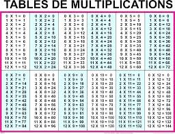 26 Studious Multiplication Tables From 1 To 50 Pdf